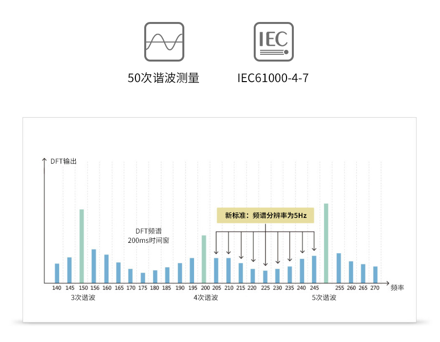 数字功率计